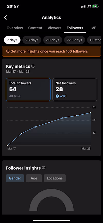 Social Media Manager For A Music Artist