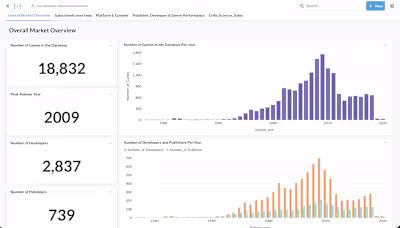 Video games market analysis