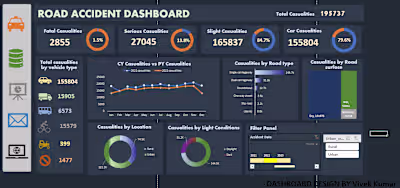 Dashboard Road Accidents