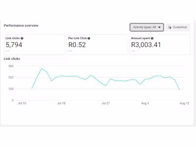 Facebook Ads for ONT Health Care