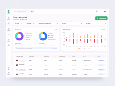 HRMS Dashboard - Headcount