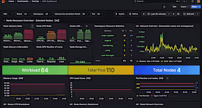Grafana  Monitoring for YOUR