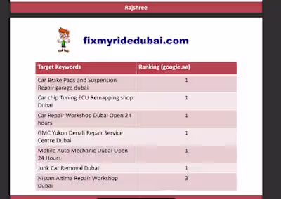 We done white hat seo for fixmyridedubai.com 