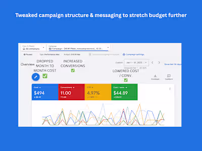 Ad Account Audit for Service-Based Business