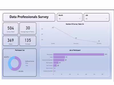 Data Professionals Survey Analysis