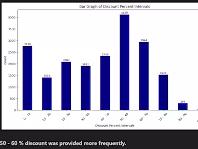 Analyzed Flipkart data to boost shopping sales turnout insights.