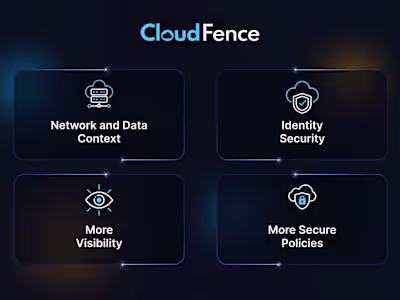 Cloud-fence Security