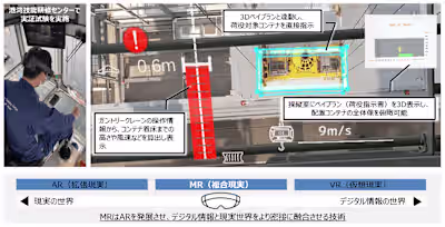 Gantry Crane MR Operation support and VR Simulation