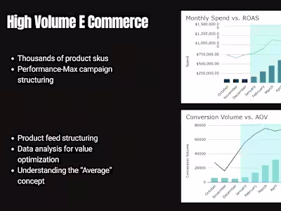 High Volume E Commerce Scaling