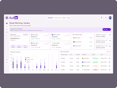 Kudibit Crypto Dashboard
Overview
Kudibit is a