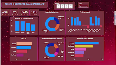 Robert ECOMMERCE SALE DASHBOARD