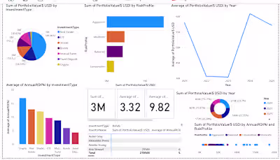 Investment Portfolio Performance Tracking & KPI Reporting