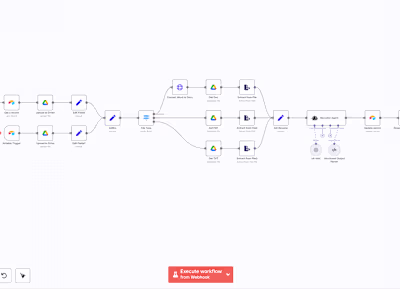 AI-Driven Recruitment Automation for Agency