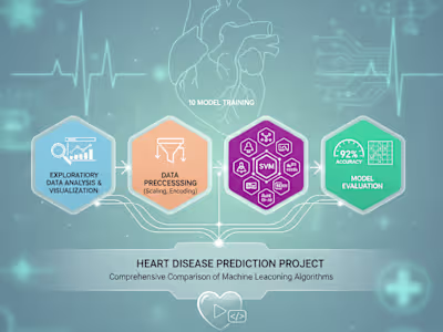 A comparison of machine learning algorithms.
