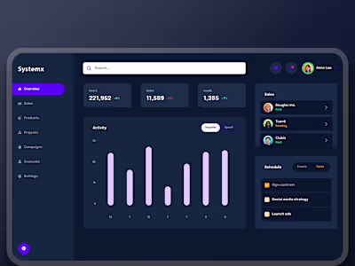 Systemx Dashboard: Data-Driven Insights and Performance Tracking