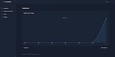 Shopify Inventory & Orders App
A