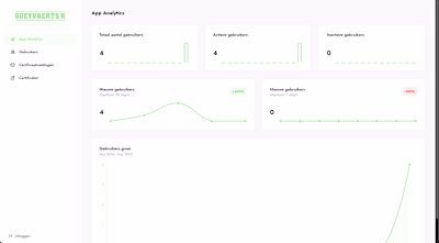 Clean Analytics Dashboard for Certificates Management