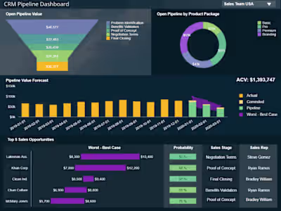 Custom CRM and Client Management Application