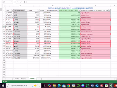 Agro consumption analysis