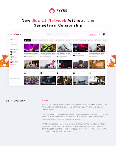 Social network "Pyyre" 🔥🔥🔥