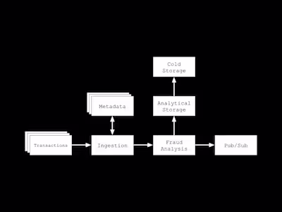 Real-Time Fraud Detection Architecture for Banking Transactions