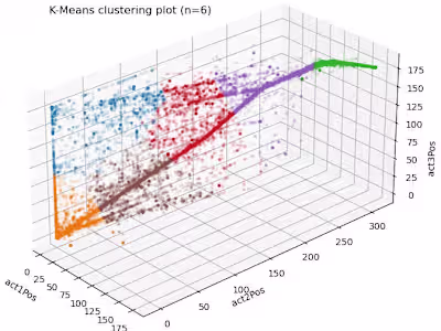 Business Class Seat Actuator Data for Commercial Revenue Models