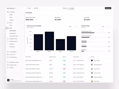 Revscale AI SaaS Platform ($2.5M in Seed Funding)