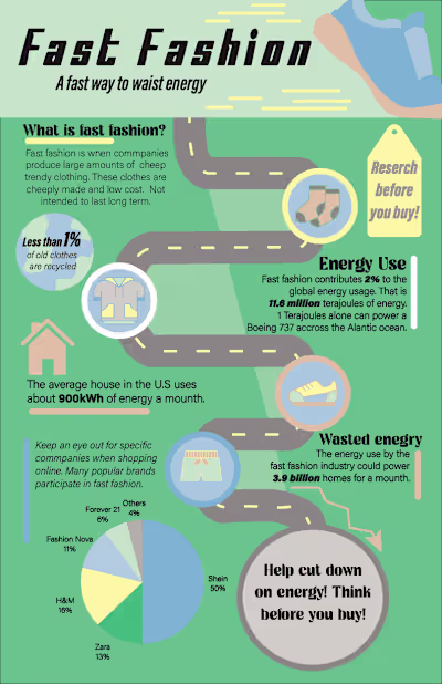 Infographic 