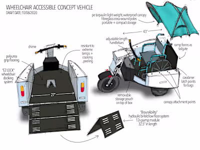 Electric Vehicle (EV) concepts