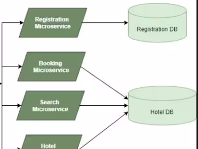 Hotel Service microservice project