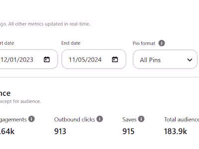 Pinterest Marketing and Content Repurposing for Increased Webs