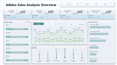 Adidas Sales Performance Analysis