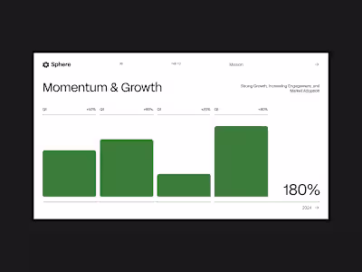 Pitch Deck Design | Saas Platform