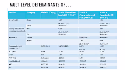 Multilevel Modeling & Complex Survey Data