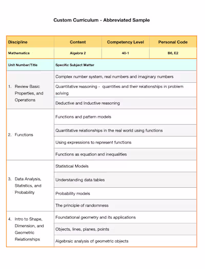 Homeschool Curricula