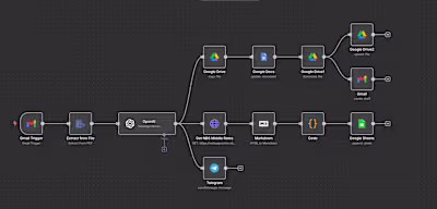 Invoicing Automation