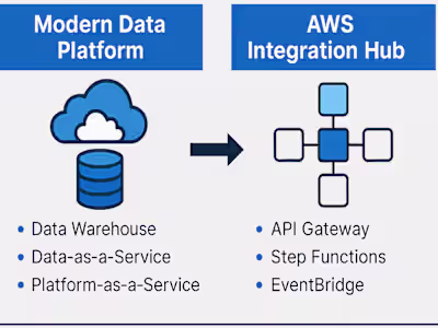 Hybrid Data Platform and Integration Hub Development