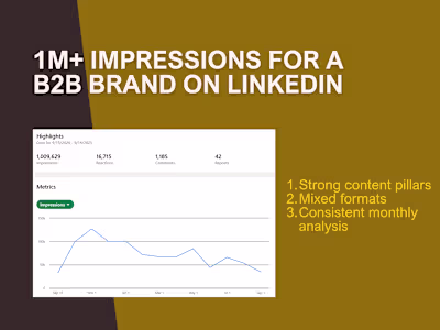 B2B LinkedIn Content Strategy & Results