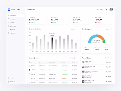 E-Commerce Dashboard