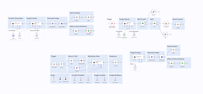 N8N Complete Marketing Agent