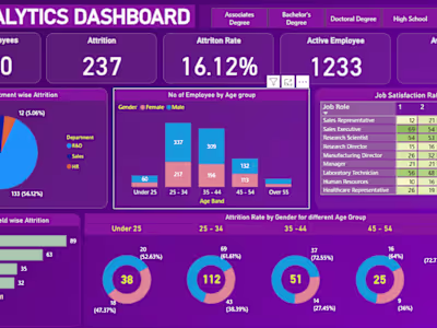 HR Analysis
