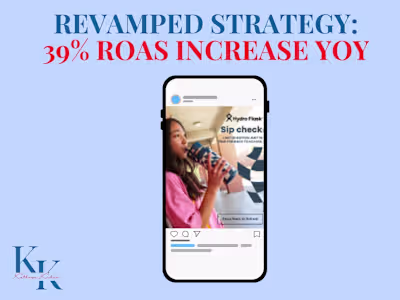 Revamped Meta strategy resulted in a +39% increase in ROAS YoY