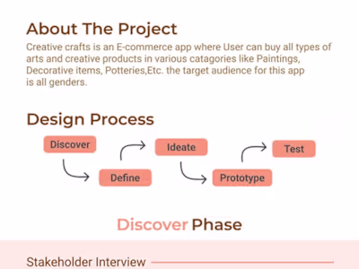 UX Design for E-commerce application 