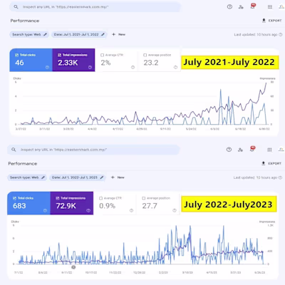 Eastern Mark Glory Trading SEO Project