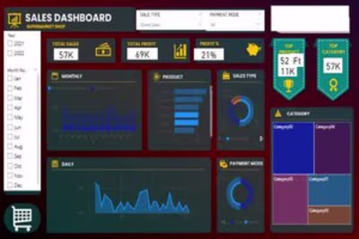 Power Bi project