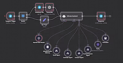 Ultimate Assistant AI Telegram Chat bot