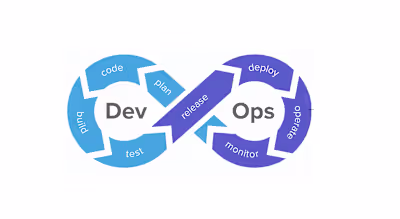 DevOps CI/CD Pipeline