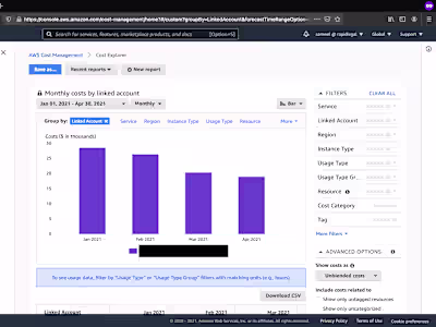 Cost Reduction on AWS