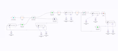Automated Resume Screening with AI and n8n
