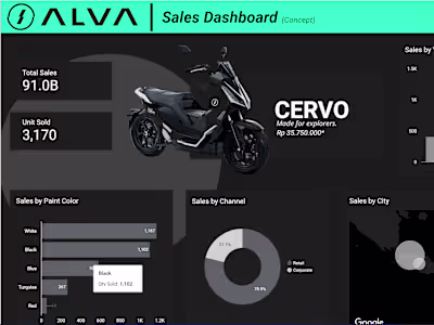 EV Sales Dashboard